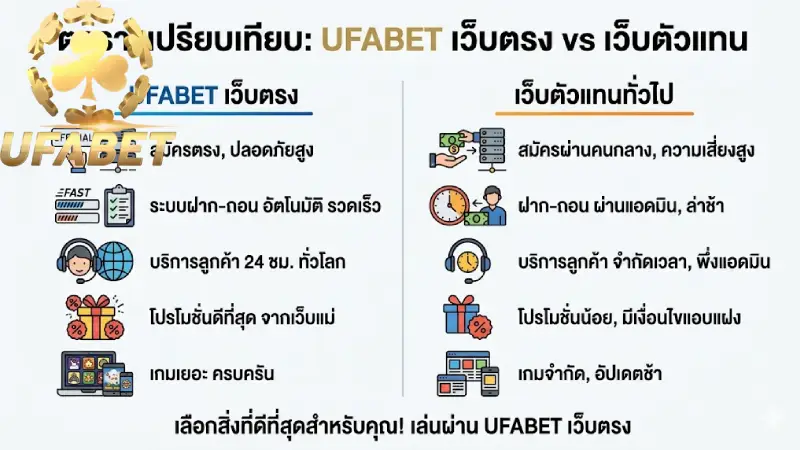 ตารางเปรียบเทียบระหว่าง เว็บตรง vs เว็บเอเย่นต์